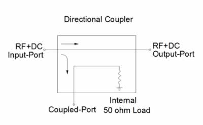Schematic Coaxial Directional Couplers 6 db, 10 dB, 20 dB, 30 dB IN STOCK